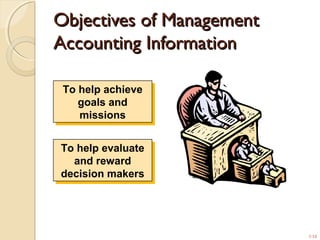 1-12
Objectives of ManagementObjectives of Management
Accounting InformationAccounting Information
To help achieve
goals and
missions
To help achieve
goals and
missions
To help evaluate
and reward
decision makers
To help evaluate
and reward
decision makers
 