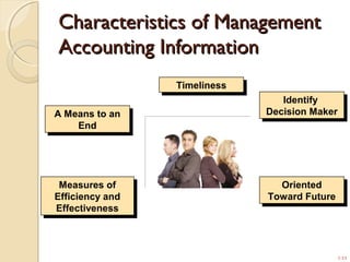 1-13
Characteristics of ManagementCharacteristics of Management
Accounting InformationAccounting Information
TimelinessTimeliness
Identify
Decision Maker
Identify
Decision Maker
Oriented
Toward Future
Oriented
Toward Future
Measures of
Efficiency and
Effectiveness
Measures of
Efficiency and
Effectiveness
A Means to an
End
A Means to an
End
 