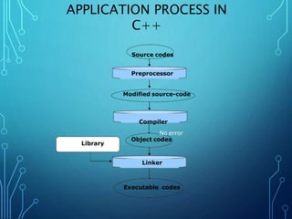 Modified Source Programm Examples INTRODUCTION TO C++, Chapter 1 | PPTX