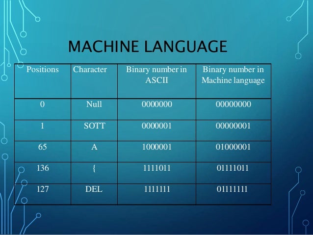 INTRODUCTION TO C++, Chapter 1