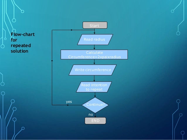 INTRODUCTION TO C++, Chapter 1