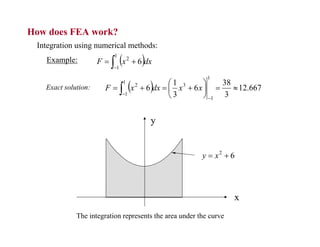 Fea Worked Example chap_01.pdf