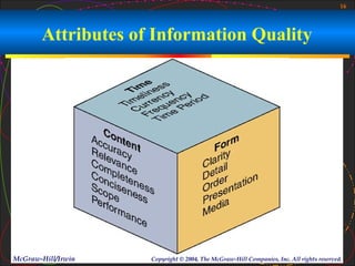 introduction_to_Information_System_Chapter01.ppt