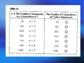 Comprehensive Guide to Fundamental Counting Principles and ...
