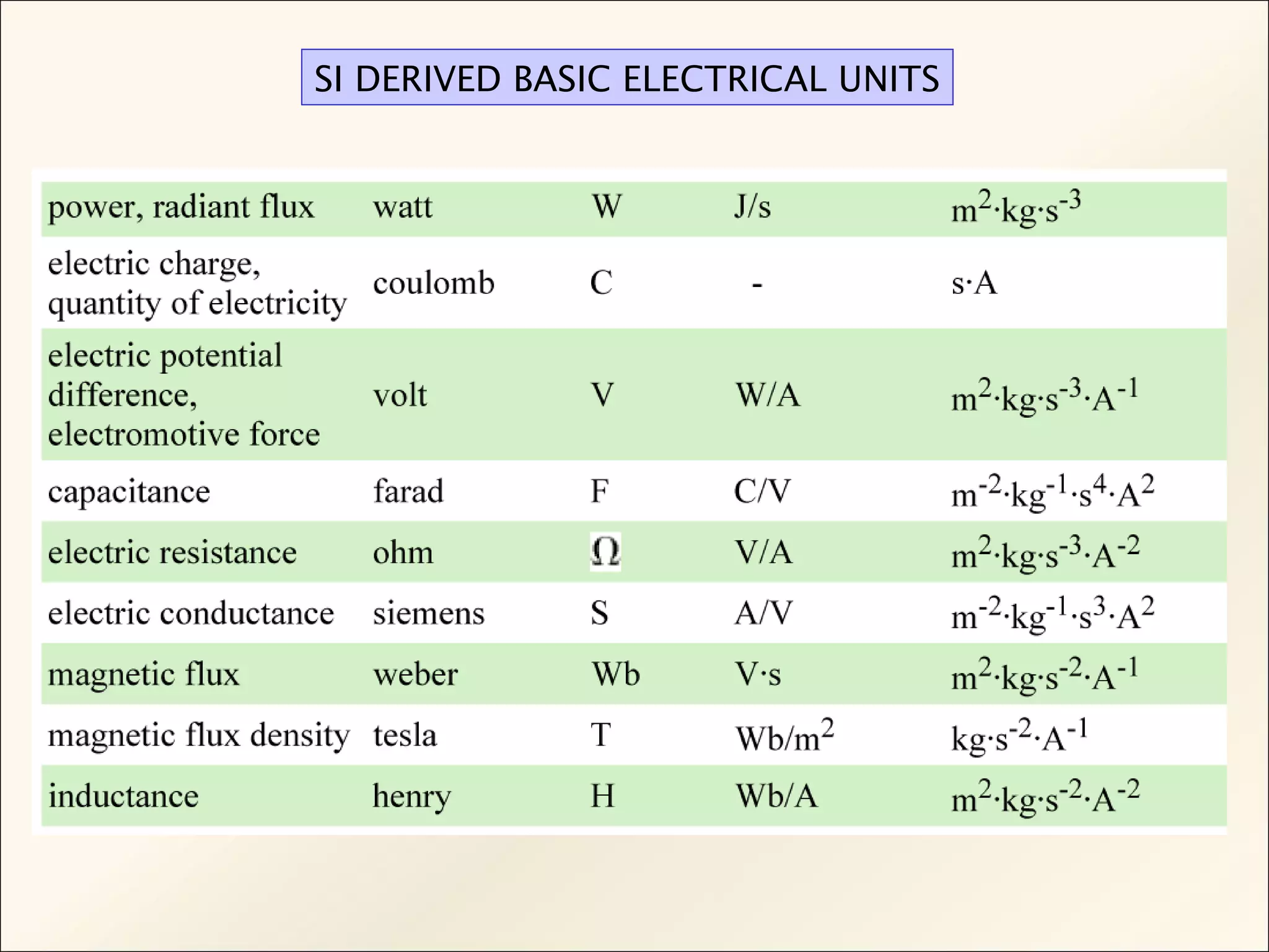 Chap01 8 e Basic Circuit Analysis 