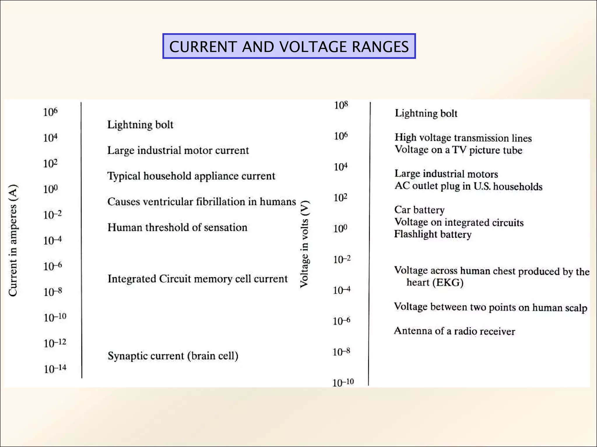 Chap01 8 e Basic Circuit Analysis 