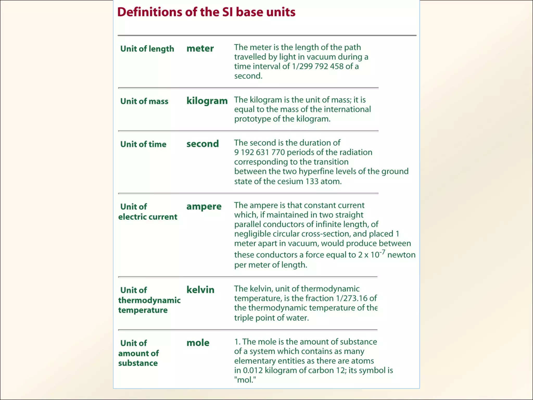 Chap01 8 e Basic Circuit Analysis 