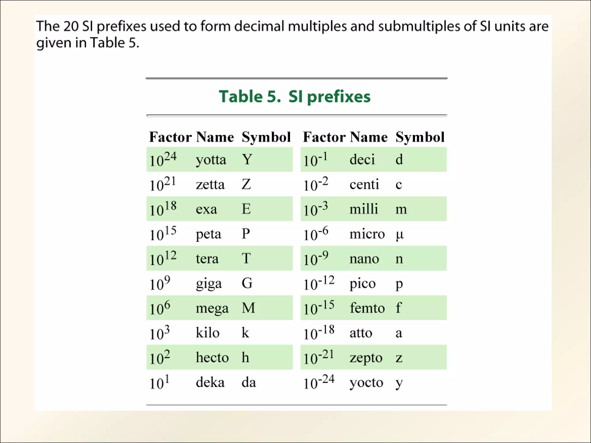 Chap01 8 e Basic Circuit Analysis 