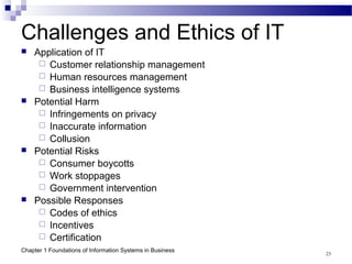 Chap01 Foundations of Information Systems in Business | PPT