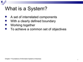 Chap01 Foundations of Information Systems in Business | PPT
