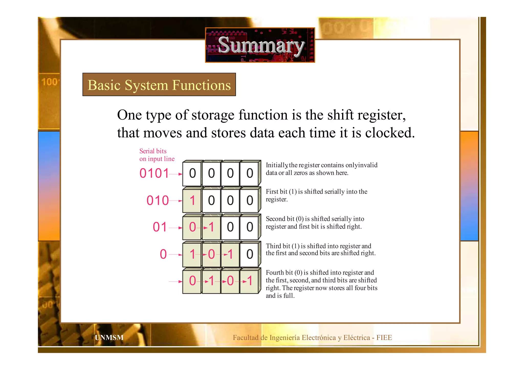 Facultad de Ingeniería Electrónica y Eléctrica - FIEEUNMSM
SummarySummarySummary
Basic System Functions
One type of storage function is the shift register,
that moves and stores data each time it is clocked.
0 0 0 00101
Initially,the register contains onlyinvalid
data or all zeros as shown here.
1 0 0 0010
First bit (1) is shifted serially into the
register.
0 1 0 001
Second bit (0) is shifted serially into
register and first bit is shifted right.
1 0 1 00
Third bit (1) is shifted into register and
the first and second bits are shifted right.
0 1 0 1
Fourth bit (0) is shifted into register and
the first,second,and third bits are shifted
right.The register now stores all four bits
and is full.
Serial bits
on input line
 