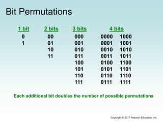 Bit Permutations
1 bit
0
1
2 bits
00
01
10
11
3 bits
000
001
010
011
100
101
110
111
4 bits
0000
0001
0010
0011
0100
0101
0110
0111
1000
1001
1010
1011
1100
1101
1110
1111
Each additional bit doubles the number of possible permutations
Copyright © 2017 Pearson Education, Inc.
 