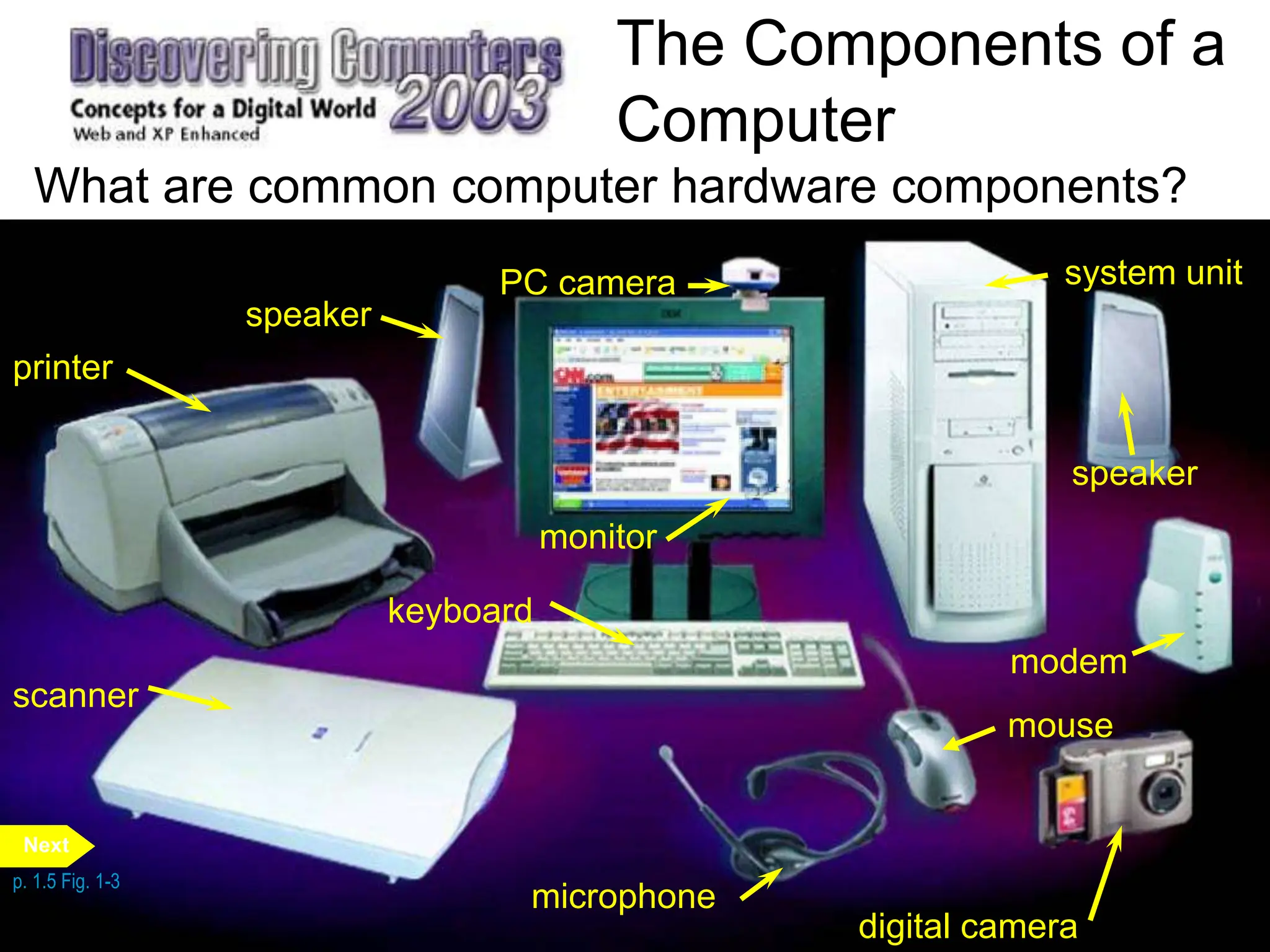 The Components of a
Computer
What are common computer hardware components?
printer
scanner
speaker
PC camera
microphone
digital camera
system unit
keyboard
modem
monitor
mouse
p. 1.5 Fig. 1-3
Next
speaker
 