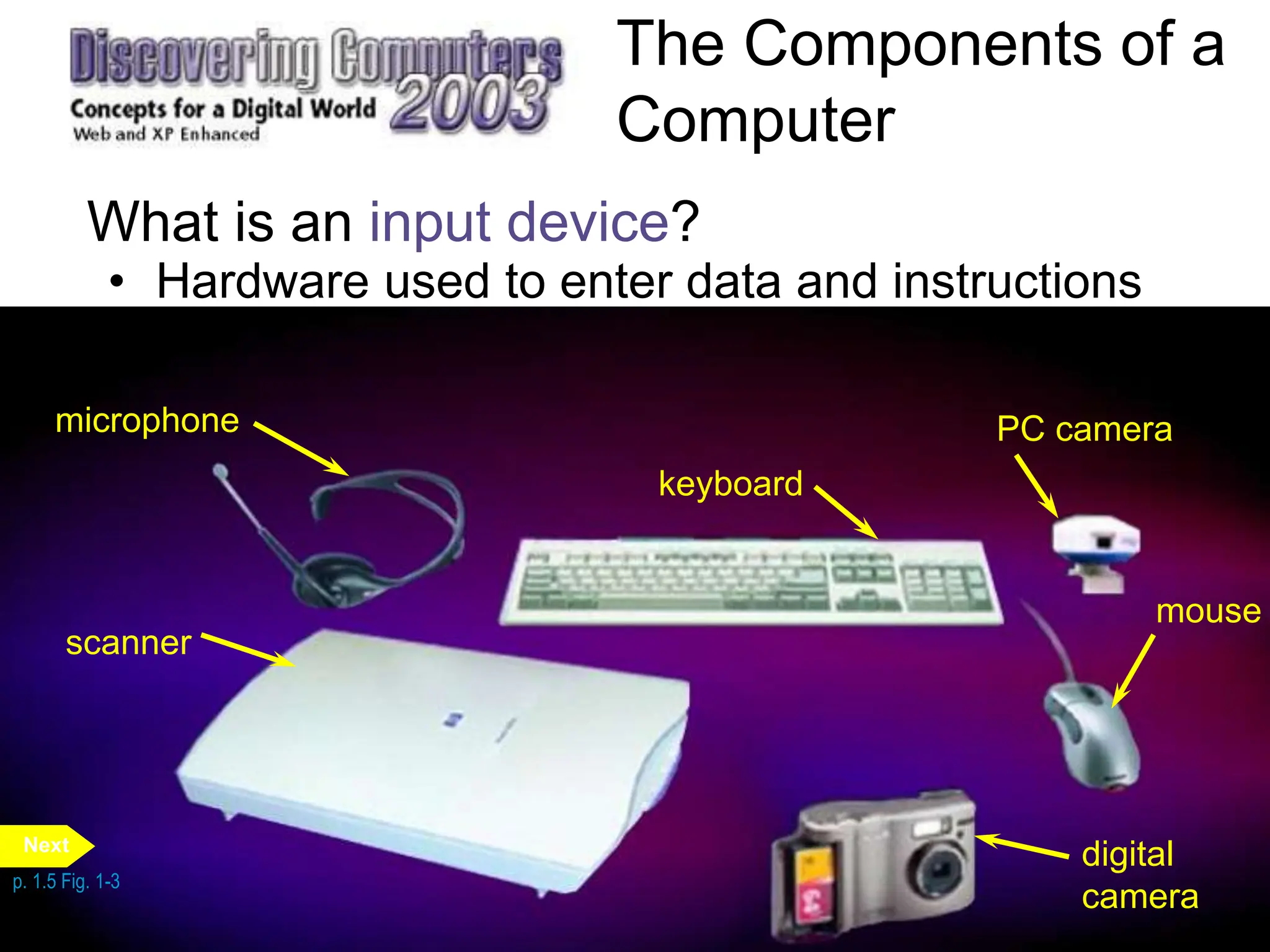 The Components of a
Computer
What is an input device?
• Hardware used to enter data and instructions
scanner
microphone
keyboard
mouse
PC camera
digital
camera
p. 1.5 Fig. 1-3
Next
 