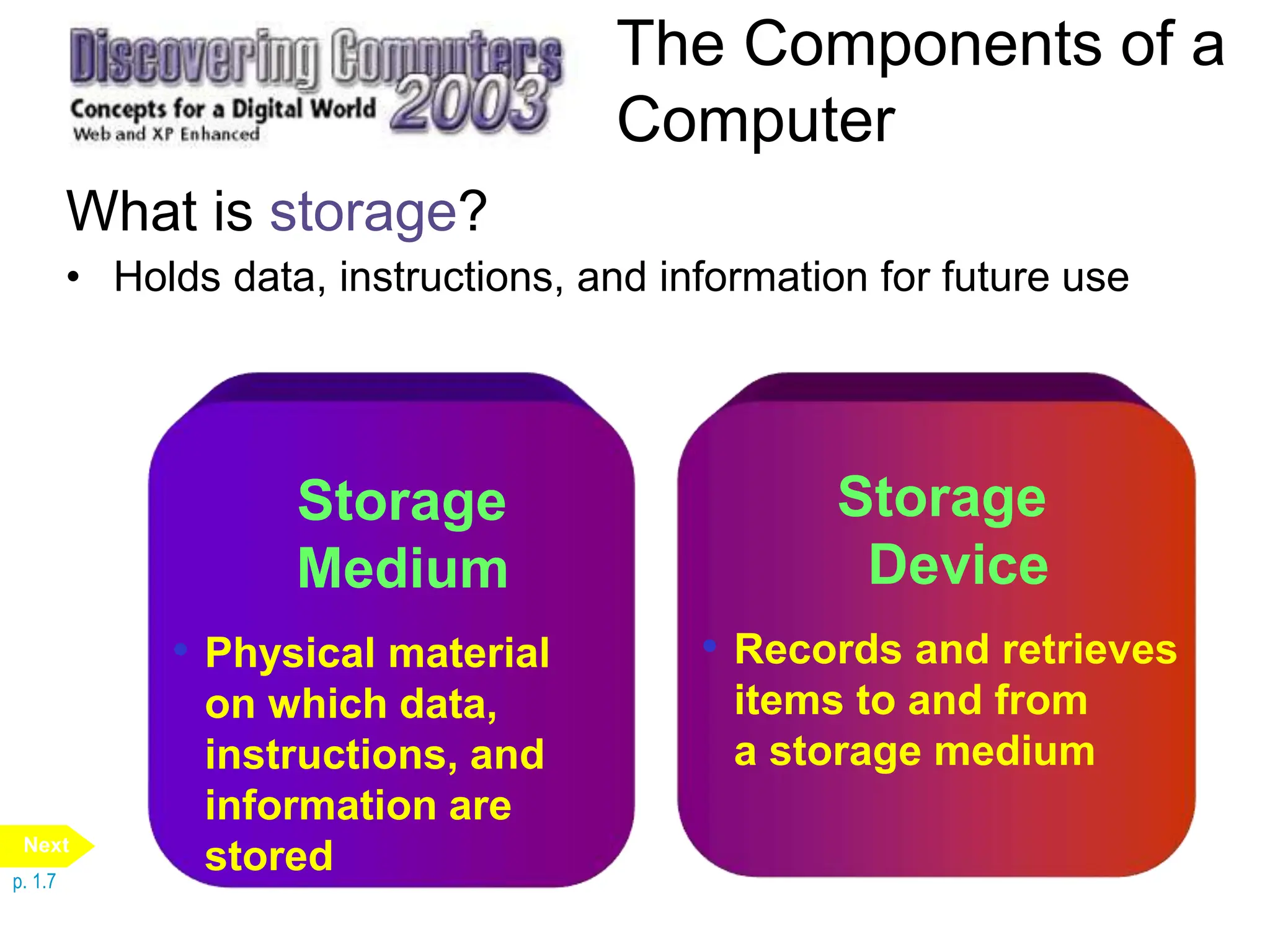 The Components of a
Computer
What is storage?
• Holds data, instructions, and information for future use
Storage
Device
• Records and retrieves
items to and from
a storage medium
Storage
Medium
• Physical material
on which data,
instructions, and
information are
stored
p. 1.7
Next
 