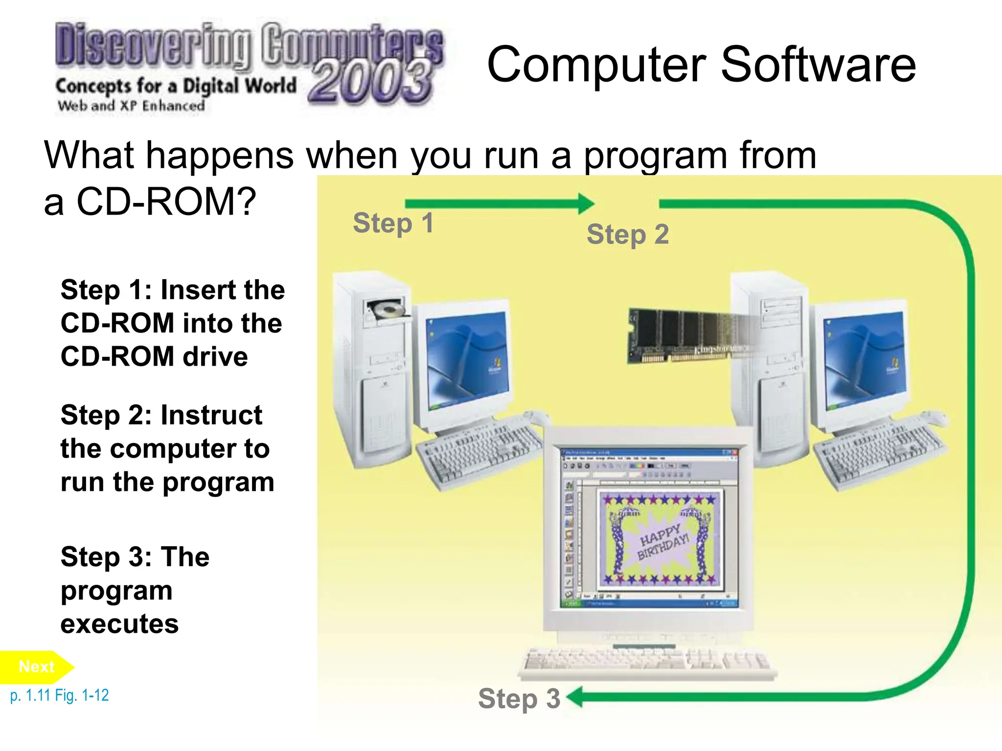 What happens when you run a program from
a CD-ROM?
Computer Software
Step 1
Step 1: Insert the
CD-ROM into the
CD-ROM drive
Step 1
Step 2
Step 2: Instruct
the computer to
run the program
Step 2
Step 3
Step 1
Step 3: The
program
executes
p. 1.11 Fig. 1-12
Next
 