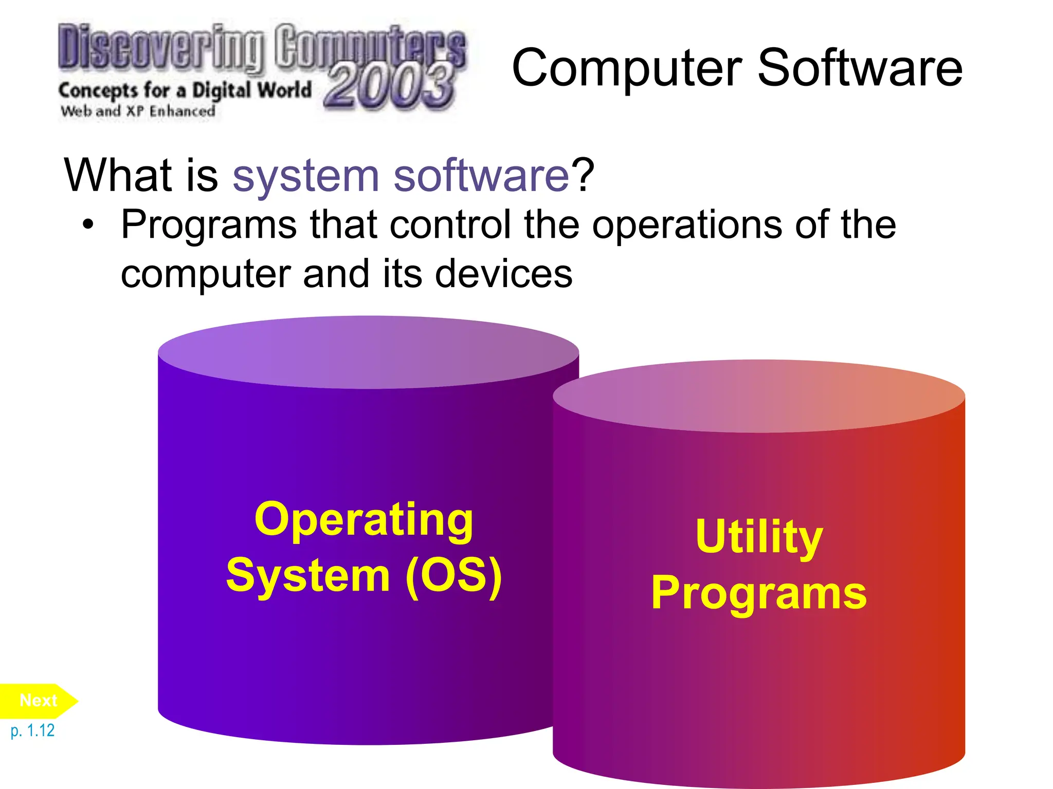 Computer Software
What is system software?
• Programs that control the operations of the
computer and its devices
Operating
System (OS)
Utility
Programs
p. 1.12
Next
 
