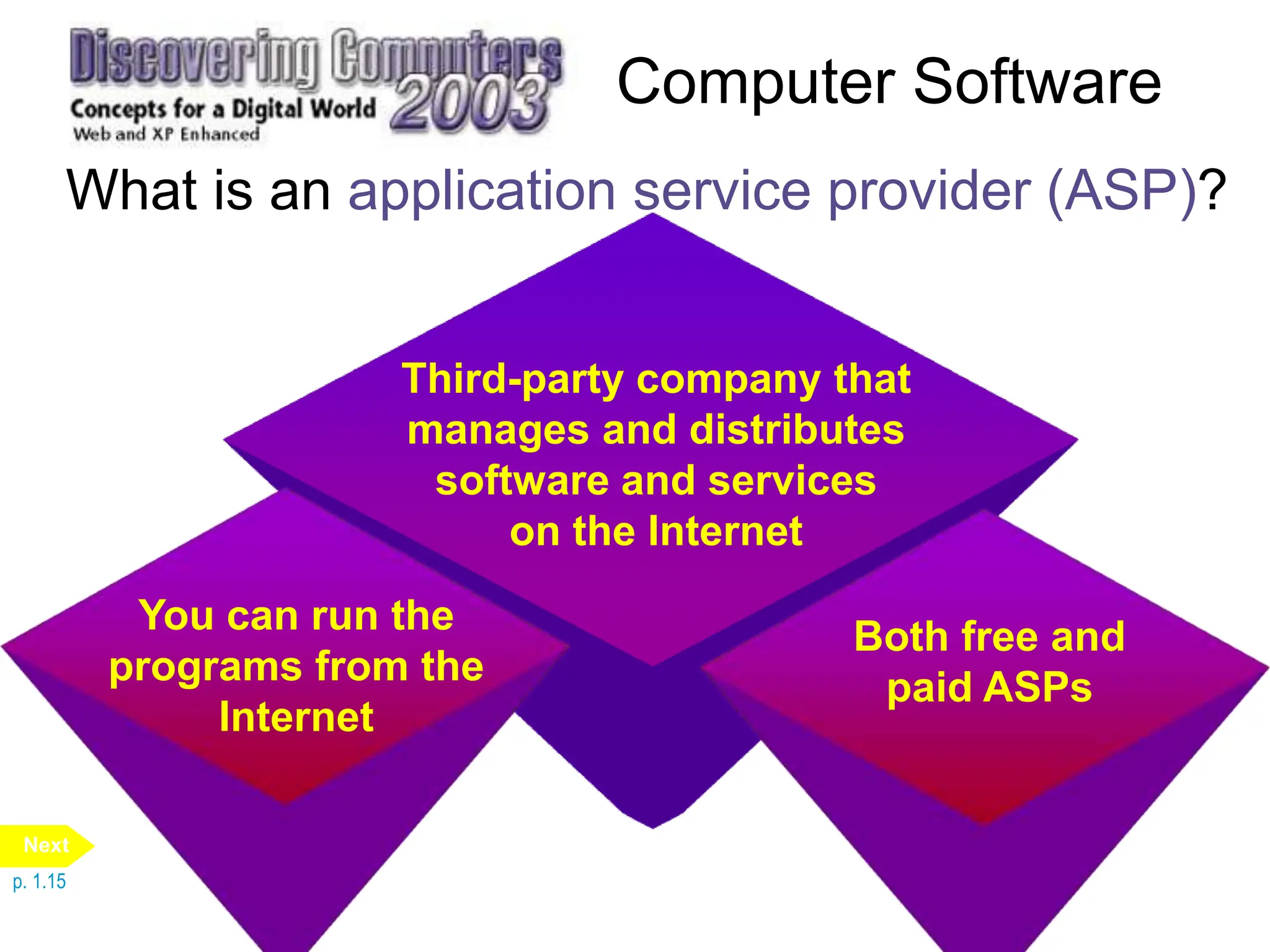 Computer Software
What is an application service provider (ASP)?
Third-party company that
manages and distributes
software and services
on the Internet
You can run the
programs from the
Internet
Both free and
paid ASPs
p. 1.15
Next
 