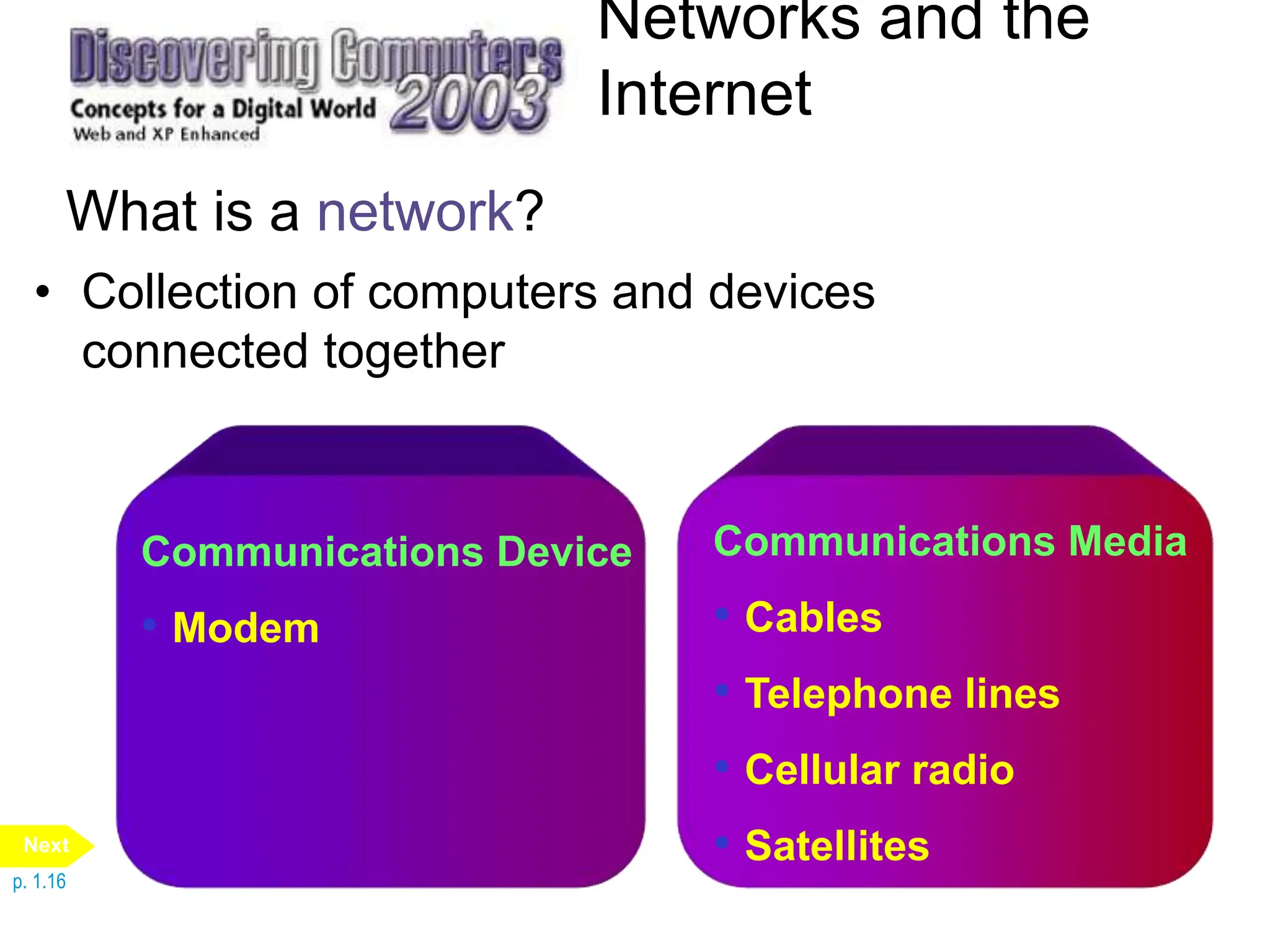 Communications Device
• Modem
Networks and the
Internet
What is a network?
• Collection of computers and devices
connected together
Communications Media
• Cables
• Telephone lines
• Cellular radio
• Satellites
p. 1.16
Next
 