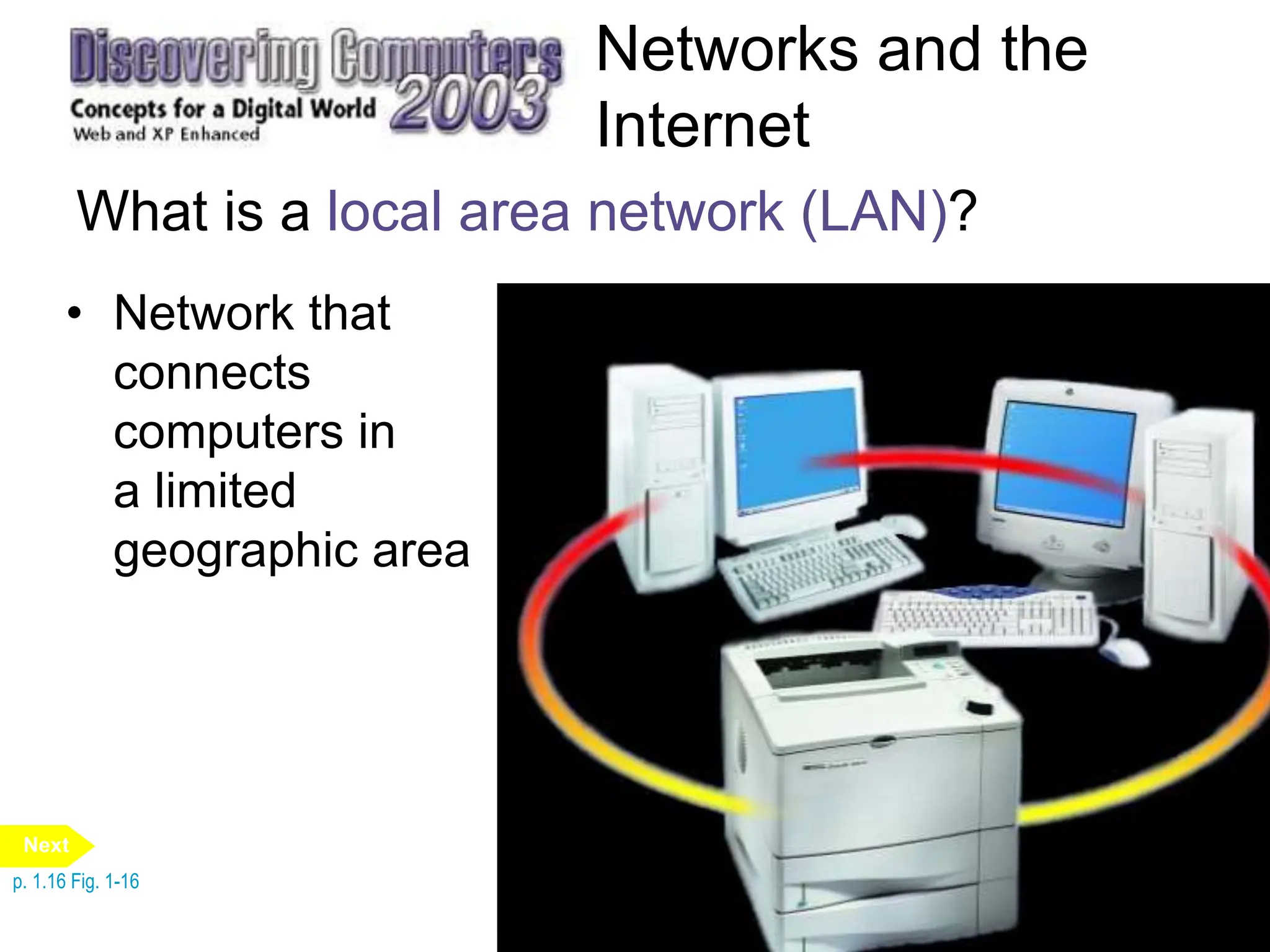 Networks and the
Internet
• Network that
connects
computers in
a limited
geographic area
What is a local area network (LAN)?
p. 1.16 Fig. 1-16
Next
 