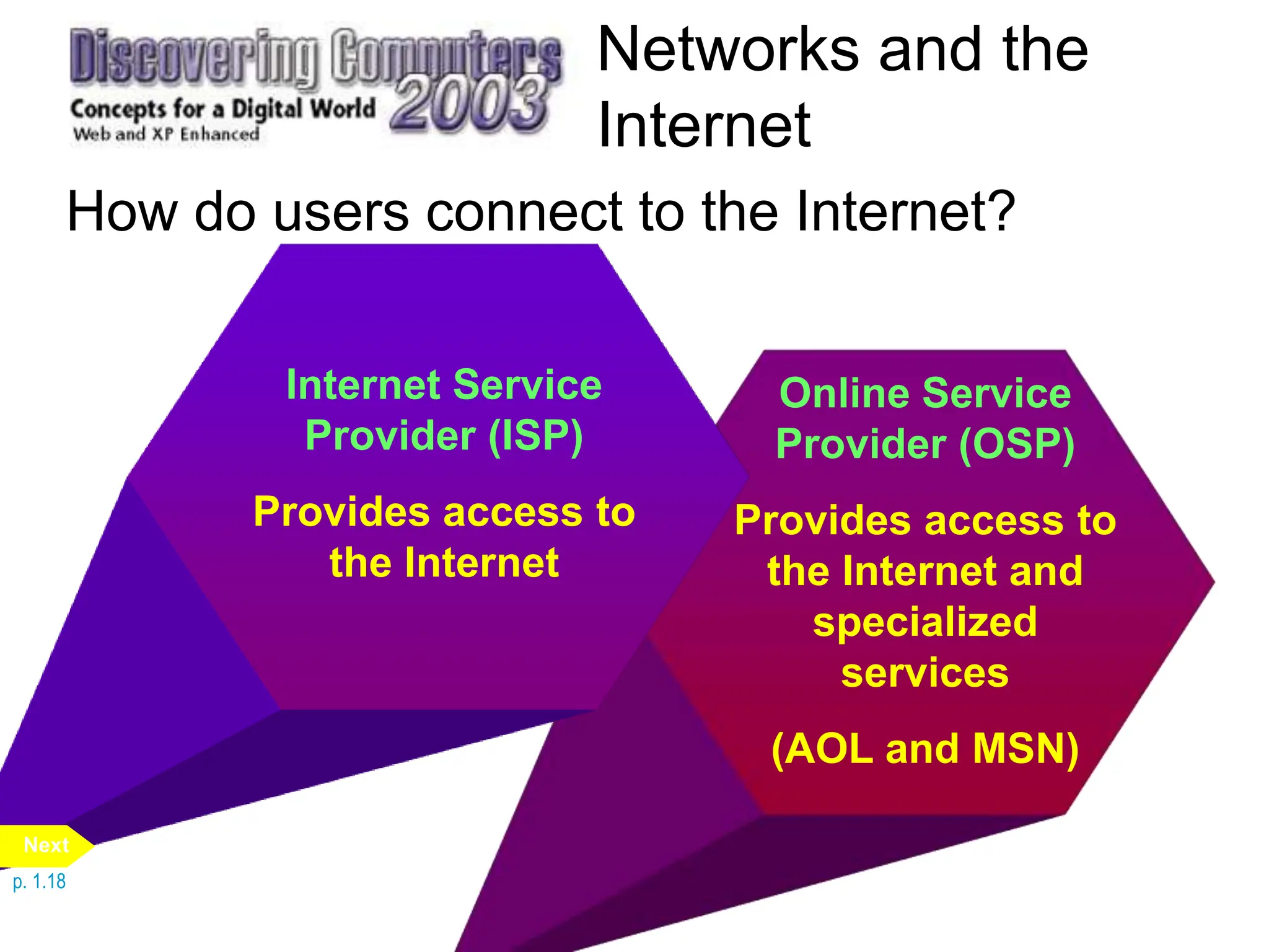 Networks and the
Internet
How do users connect to the Internet?
Online Service
Provider (OSP)
Provides access to
the Internet and
specialized
services
(AOL and MSN)
Internet Service
Provider (ISP)
Provides access to
the Internet
p. 1.18
Next
 