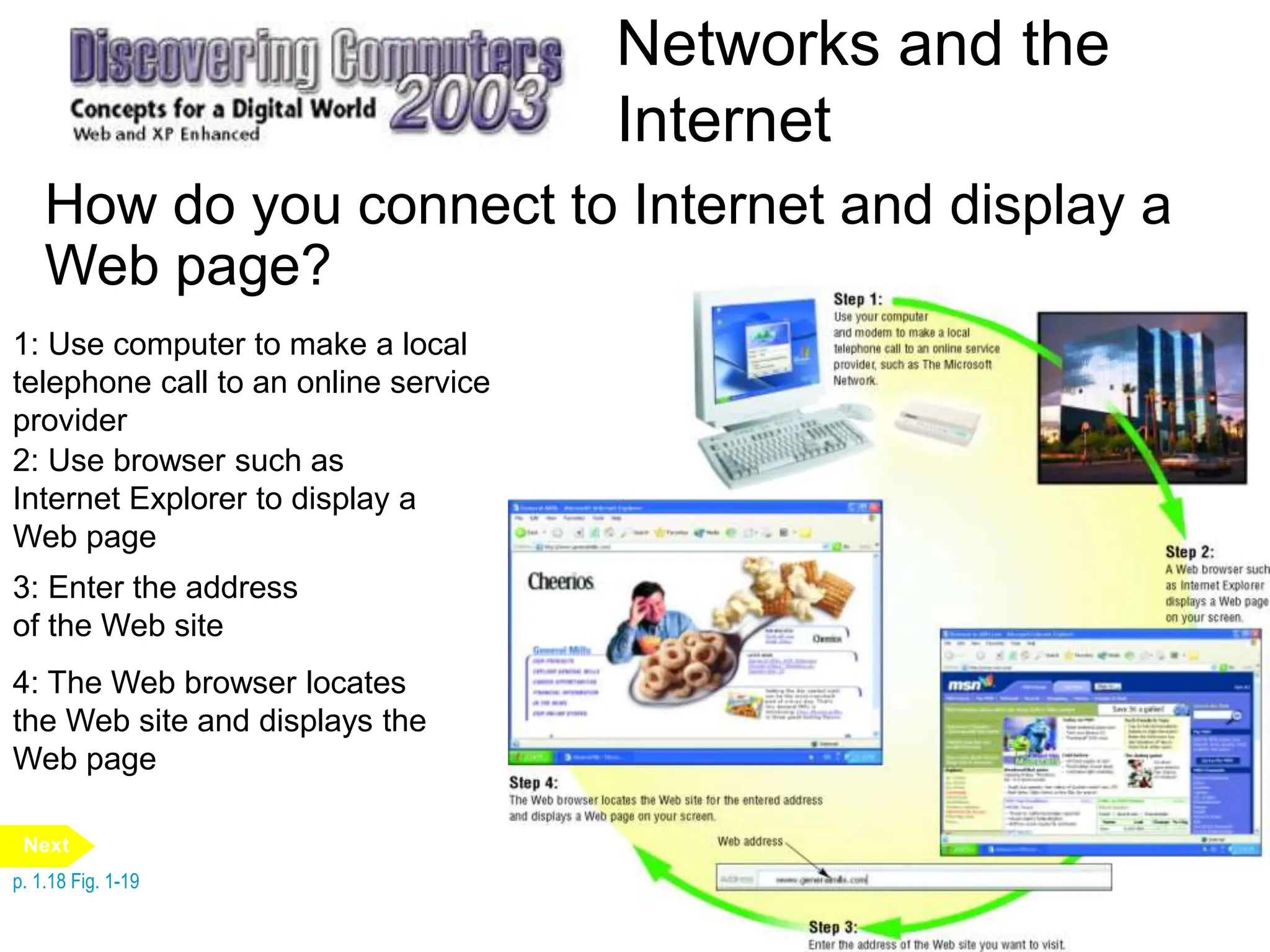 Networks and the
Internet
How do you connect to Internet and display a
Web page?
4: The Web browser locates
the Web site and displays the
Web page
3: Enter the address
of the Web site
2: Use browser such as
Internet Explorer to display a
Web page
1: Use computer to make a local
telephone call to an online service
provider
p. 1.18 Fig. 1-19
Next
 