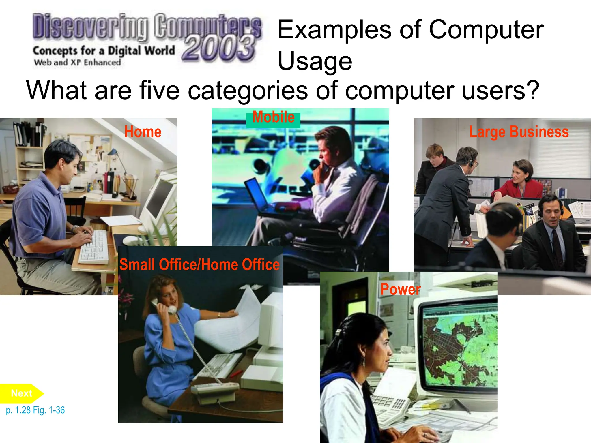 Large Business
Examples of Computer
Usage
What are five categories of computer users?
Home
Mobile
Small Office/Home Office
Power
p. 1.28 Fig. 1-36
Next
 
