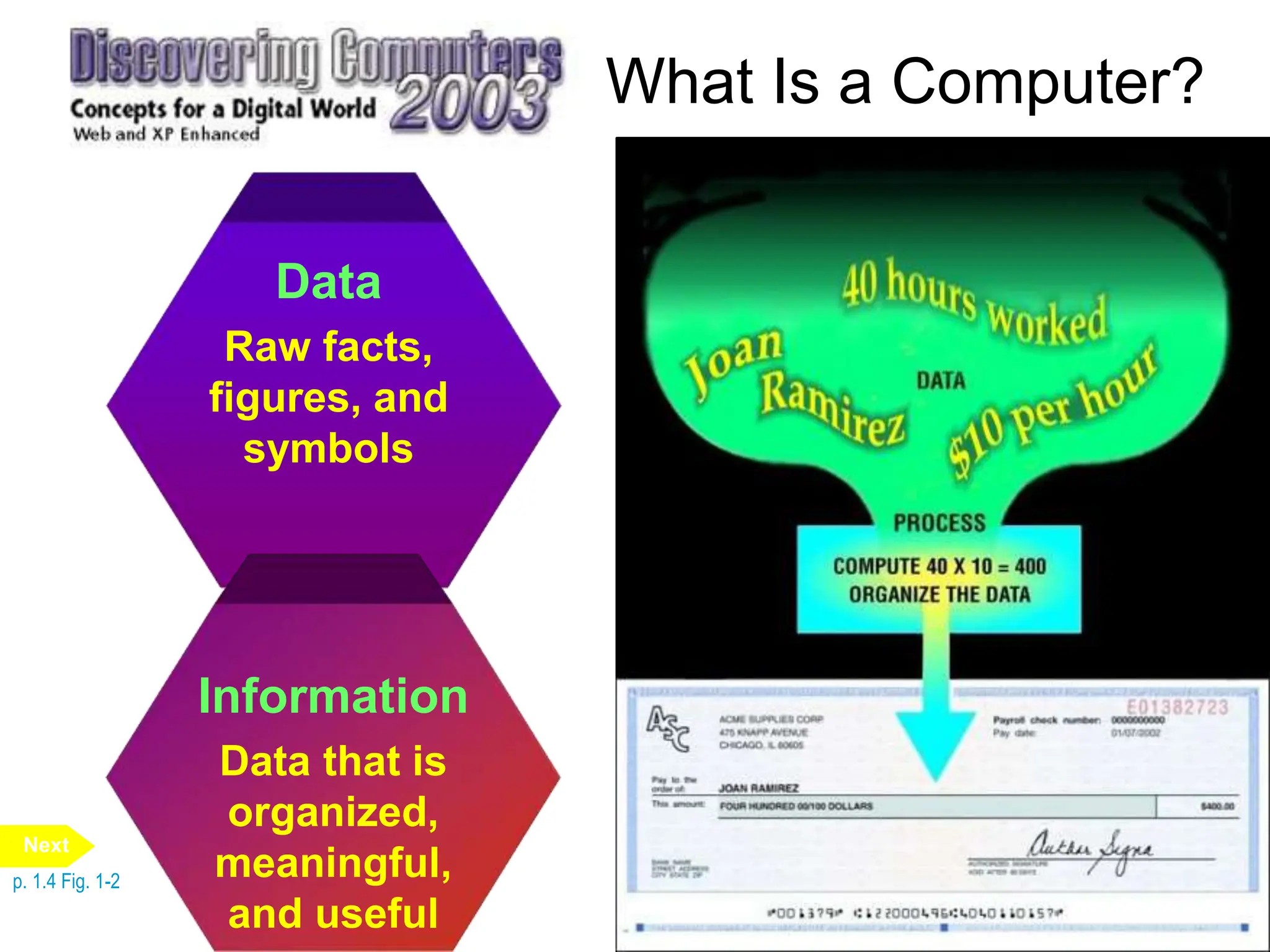 Data
Raw facts,
figures, and
symbols
Information
Data that is
organized,
meaningful,
and useful
What Is a Computer?
p. 1.4 Fig. 1-2
Next
 