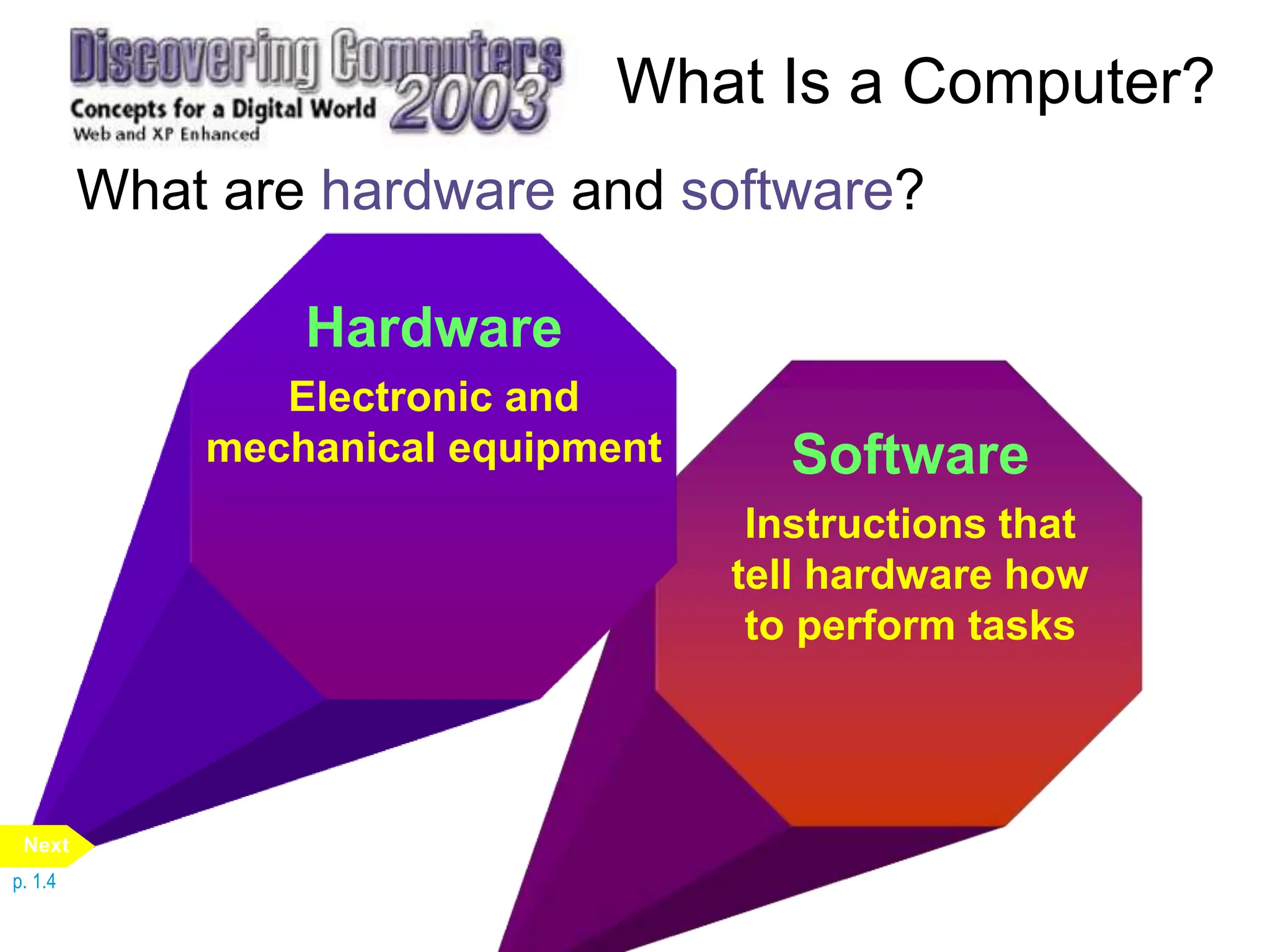 Software
Instructions that
tell hardware how
to perform tasks
Hardware
Electronic and
mechanical equipment
What Is a Computer?
What are hardware and software?
p. 1.4
Next
 
