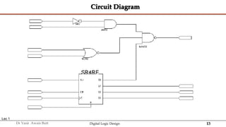 13
Dr Yasir Awais Butt Digital Logic Design
Circuit Diagram
Lec 1
 