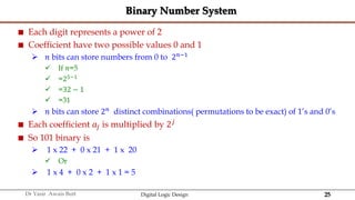 25
Dr Yasir Awais Butt Digital Logic Design
Binary Number System
 Each digit represents a power of 2
 Coefficient have two possible values 0 and 1
 𝑛 bits can store numbers from 0 to 2𝑛−1
 If 𝑛=5
 =25−1
 =32 − 1
 =31
 𝑛 bits can store 2𝑛
distinct combinations( permutations to be exact) of 1’s and 0’s
 Each coefficient 𝑎𝑗 is multiplied by 2𝑗
 So 101 binary is
 1 x 22 + 0 x 21 + 1 x 20
 Or
 1 x 4 + 0 x 2 + 1 x 1 = 5
 
