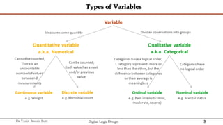 3
Dr Yasir Awais Butt Digital Logic Design
Types of Variables
 