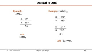 36
Dr Yasir Awais Butt Digital Logic Design
Decimal to Octal
8 175
8 21-7
2-5
Example :
(175)10
Ans :
(257)8
8 10745
8 1343-
1
8 167-7
8 20-7
2-4
Example: (10745)10
Ans : (24771)8
 