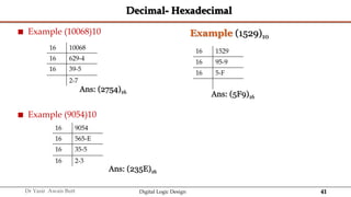 41
Dr Yasir Awais Butt Digital Logic Design
Decimal- Hexadecimal
 Example (10068)10
 Example (9054)10
16 10068
16 629-4
16 39-5
2-7
16 1529
16 95-9
16 5-F
16 9054
16 565-E
16 35-5
16 2-3
Ans: (2754)16
Ans: (5F9)16
Ans: (235E)16
Example (1529)10
 