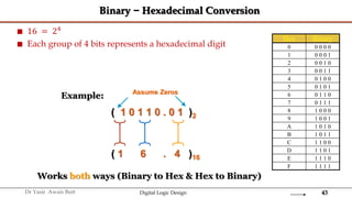43
Dr Yasir Awais Butt Digital Logic Design
Binary − Hexadecimal Conversion
 16 = 24
 Each group of 4 bits represents a hexadecimal digit
Hex Binary
0 0 0 0 0
1 0 0 0 1
2 0 0 1 0
3 0 0 1 1
4 0 1 0 0
5 0 1 0 1
6 0 1 1 0
7 0 1 1 1
8 1 0 0 0
9 1 0 0 1
A 1 0 1 0
B 1 0 1 1
C 1 1 0 0
D 1 1 0 1
E 1 1 1 0
F 1 1 1 1
Example:
( 1 0 1 1 0 . 0 1 )2
( 1 6 . 4 )16
Assume Zeros
Works both ways (Binary to Hex & Hex to Binary)
 