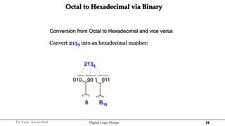 44
Dr Yasir Awais Butt Digital Logic Design
Octal to Hexadecimal via Binary
Conversion from Octal to Hexadecimal and vice versa
2138
010 00 1 011
8 B16
Convert 2138 into an hexadecimal number:
 