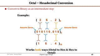 45
Dr Yasir Awais Butt Digital Logic Design
Octal − Hexadecimal Conversion
 Convert to Binary as an intermediate step
Example:
( 0 1 0 1 1 0 . 0 1 0 )2
( 1 6 . 4 )16
Assume Zeros
Works both ways (Octal to Hex & Hex to
Octal)
( 2 6 . 2 )8
Assume Zeros
 