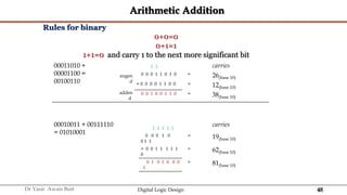 48
Dr Yasir Awais Butt Digital Logic Design
Arithmetic Addition
Rules for binary
0+0=0
0+1=1
1+1=0 and carry 1 to the next more significant bit
00011010 +
00001100 =
00100110
augen
d
adden
d
1 1 carries
0 0 0 1 1 0 1 0 = 26(base 10)
+ 0 0 0 0 1 1 0 0 = 12(base 10)
0 0 1 0 0 1 1 0 = 38(base 10)
00010011 + 00111110
= 01010001
1 1 1 1 1
carries
0 0 0 1 0
0 1 1
= 19(base 10)
+ 0 0 1 1 1 1 1
0
= 62(base 10)
0 1 0 1 0 0 0
1
= 81(base 10)
 