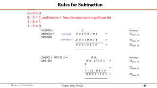 49
Dr Yasir Awais Butt Digital Logic Design
Rules for Subtraction
00100101 -
00010001 =
00010100
minuend
subtrahend
0 borrows
0 0 1 10 0 1 0 1 = 37(base 10)
- 0 0 0 1 0 0 0 1 = 17(base 10)
0 0 0 1 0 1 0 0 = 20(base 10)
00110011 - 00010110 =
00011101
0 10 borrows
0 0 1 1 1 0 10 1
1
= 51(base 10)
-
0 0 0 1 0 1 1 0
= 22(base 10)
0 0 0 1 1 1 0 1 = 29(base 10)
0 - 0 = 0
0 - 1 = 1, and borrow 1 from the next more significant bit
1 - 0 = 1
1 - 1 = 0
 