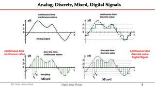 5
Dr Yasir Awais Butt Digital Logic Design
Analog, Discrete, Mixed, Digital Signals
continuous time
continuous value
continuous time
discrete value
Digital Signal
Mixed
Mixed
 