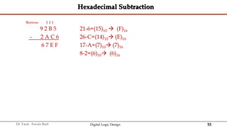 53
Dr Yasir Awais Butt Digital Logic Design
Hexadecimal Subtraction
Borrow 1 1 1
9 2 B 5 21-6=(15)10  (F)16
- 2 A C 6 26-C=(14)10 (E)16
6 7 E F 17-A=(7)10 (7)16
8-2=(6)10 (6)16
 