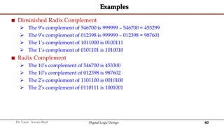 60
Dr Yasir Awais Butt Digital Logic Design
Examples
 Diminished Radix Complement
 The 9’s complement of 546700 is 999999 – 546700 = 453299
 The 9’s complement of 012398 is 999999 – 012398 = 987601
 The 1’s complement of 1011000 is 0100111
 The 1’s complement of 0101101 is 1010010
 Radix Complement
 The 10’s complement of 546700 is 453300
 The 10’s complement of 012398 is 987602
 The 2’s complement of 1101100 is 0010100
 The 2’s complement of 0110111 is 1001001
 