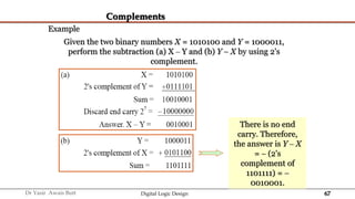 67
Dr Yasir Awais Butt Digital Logic Design
Complements
Example
Given the two binary numbers X = 1010100 and Y = 1000011,
perform the subtraction (a) X – Y and (b) Y  X by using 2's
complement.
There is no end
carry. Therefore,
the answer is Y – X
=  (2's
complement of
1101111) = 
0010001.
 