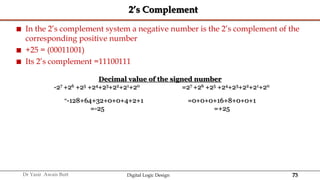 73
Dr Yasir Awais Butt Digital Logic Design
2’s Complement
 In the 2’s complement system a negative number is the 2’s complement of the
corresponding positive number
 +25 = (00011001)
 Its 2’s complement =11100111
Decimal value of the signed number
-27 +26 +25 +24+23+22+21+20 =27 +26 +25 +24+23+22+21+20
=-128+64+32+0+0+4+2+1 =0+0+0+16+8+0+0+1
=-25 =+25
 