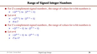 75
Dr Yasir Awais Butt Digital Logic Design
Range of Signed Integer Numbers
 For 2’s complement signed numbers , the range of values for n-bit numbers is
 −(2𝑛−1
) to (2𝑛−1
− 1)
 Let n=4
 −(24−1) to (24−1 − 1)
 -8 to 7
 For 1’s complement signed numbers , the range of values for n-bit numbers is
 − 2𝑛−1 − 1 to (2𝑛−1 − 1)
 Let n=4
 −(24−1 − 1) to (24−1 − 1)
 -7 to +7
 