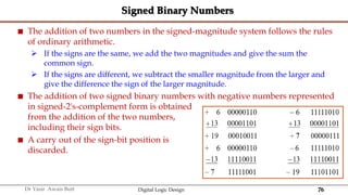 76
Dr Yasir Awais Butt Digital Logic Design
Signed Binary Numbers
 The addition of two numbers in the signed-magnitude system follows the rules
of ordinary arithmetic.
 If the signs are the same, we add the two magnitudes and give the sum the
common sign.
 If the signs are different, we subtract the smaller magnitude from the larger and
give the difference the sign of the larger magnitude.
 The addition of two signed binary numbers with negative numbers represented
in signed-2's-complement form is obtained
from the addition of the two numbers,
including their sign bits.
 A carry out of the sign-bit position is
discarded.
 