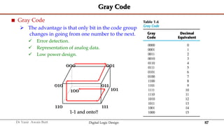 87
Dr Yasir Awais Butt Digital Logic Design
Gray Code
 Gray Code
 The advantage is that only bit in the code group
changes in going from one number to the next.
 Error detection.
 Representation of analog data.
 Low power design.
000 001
010
100
110 111
101
011
1-1 and onto!!
 
