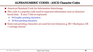 91
Dr Yasir Awais Butt Digital Logic Design
ALPHANUMERIC CODES - ASCII Character Codes
 American Standard Code for Information Interchange
 This code is a popular code used to represent information sent as character-
based data. It uses 7-bits to represent:
 94 Graphic printing characters.
 34 Non-printing characters
 Some non-printing characters are used for text format (e.g. BS = Backspace, CR
= carriage return)
 