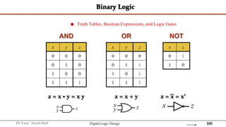 103
Dr Yasir Awais Butt Digital Logic Design
Binary Logic
x
y z
 Truth Tables, Boolean Expressions, and Logic Gates
x y z
0 0 0
0 1 0
1 0 0
1 1 1
x y z
0 0 0
0 1 1
1 0 1
1 1 1
x z
0 1
1 0
AND OR NOT
x
y z
z = x • y = x y z = x + y z = x = x’
x z
 