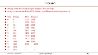 Digital Logic Design presentation Number Systems.pptx
